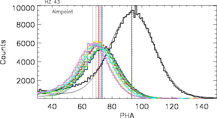 \includegraphics[width=6.0in]{fig/hz43_gain_dist_0th_memo.epsi}