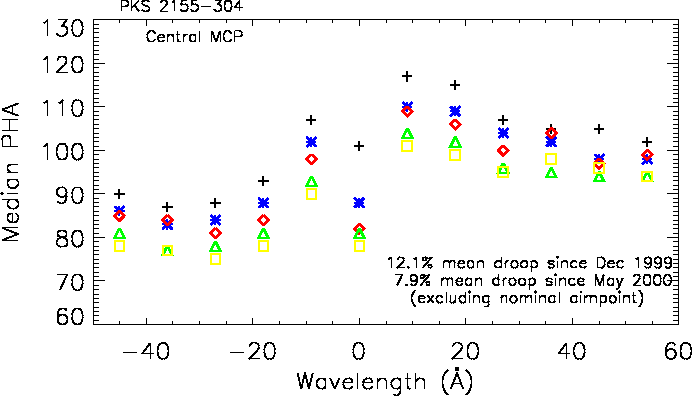 \includegraphics[width=6.0in]{fig/pks_gain_mean_c_memo.epsi}