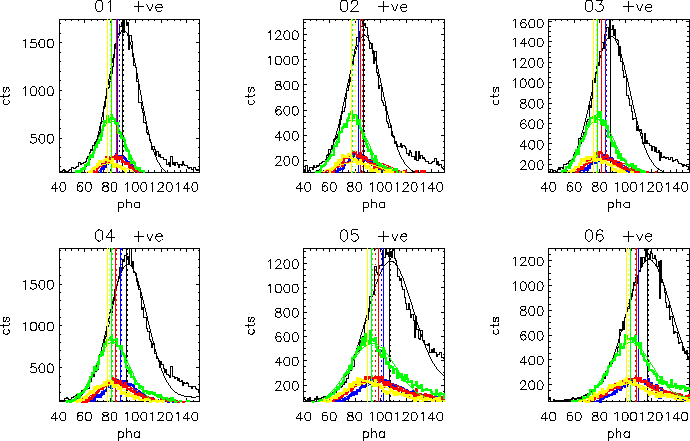 \includegraphics[width=6.0in]{fig/pks_gain_dist_c_p1_memo.epsi}