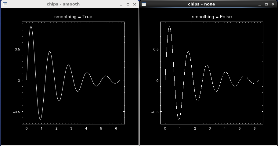 [The curve in the left window looks smoother than that on the right due to anti-aliasing.]