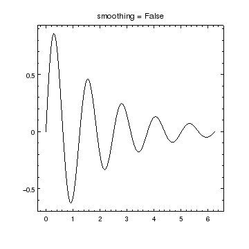 [The curve in this plot has no anti-aliasing/smoothing.]