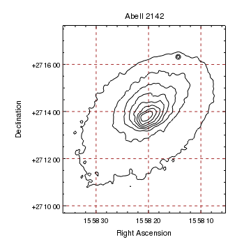 [The contoured image of Abell 2142 is displayed in WCS coordinates and a brown dashed line is drawn at the major tick positions for both axes]