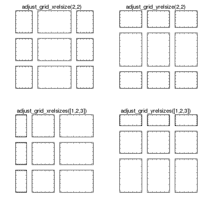 [The top-left grid has the middle column twice the width of the other columns; the top-right grid has the middle row twice the height of the other rows; the bottom-left grid has the column widths in the ratio 1:2:3; the bottom-right grid has the row heights in the ratio 1:2:3]