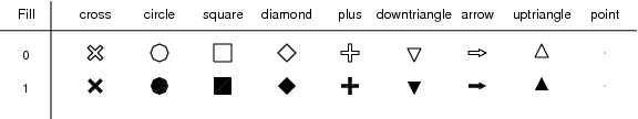 [A display of the 9 symbol styles available to ChIPS shown in filled and unfilled versions.]