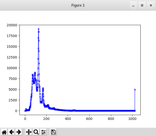 [Data plotted in ChIPS]