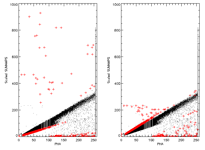 HRC-S fixed AMP_SF comparison