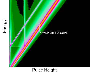 [example of source region RMF]
