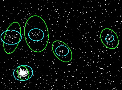 [Thumbnail image: A simple merge case, where sources (shown by an enhancement in the number of white points on a black background) are surrounded by two (blue and green) ellipses representing the detections, where each green/blue pair only overlap each other.]