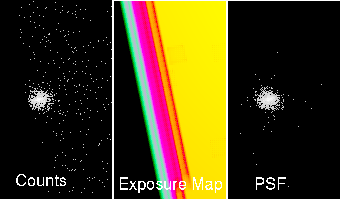 [Thumbnail image: Three images of the same region of the detector/sky showing the counts, exposure map, and PSF size.]