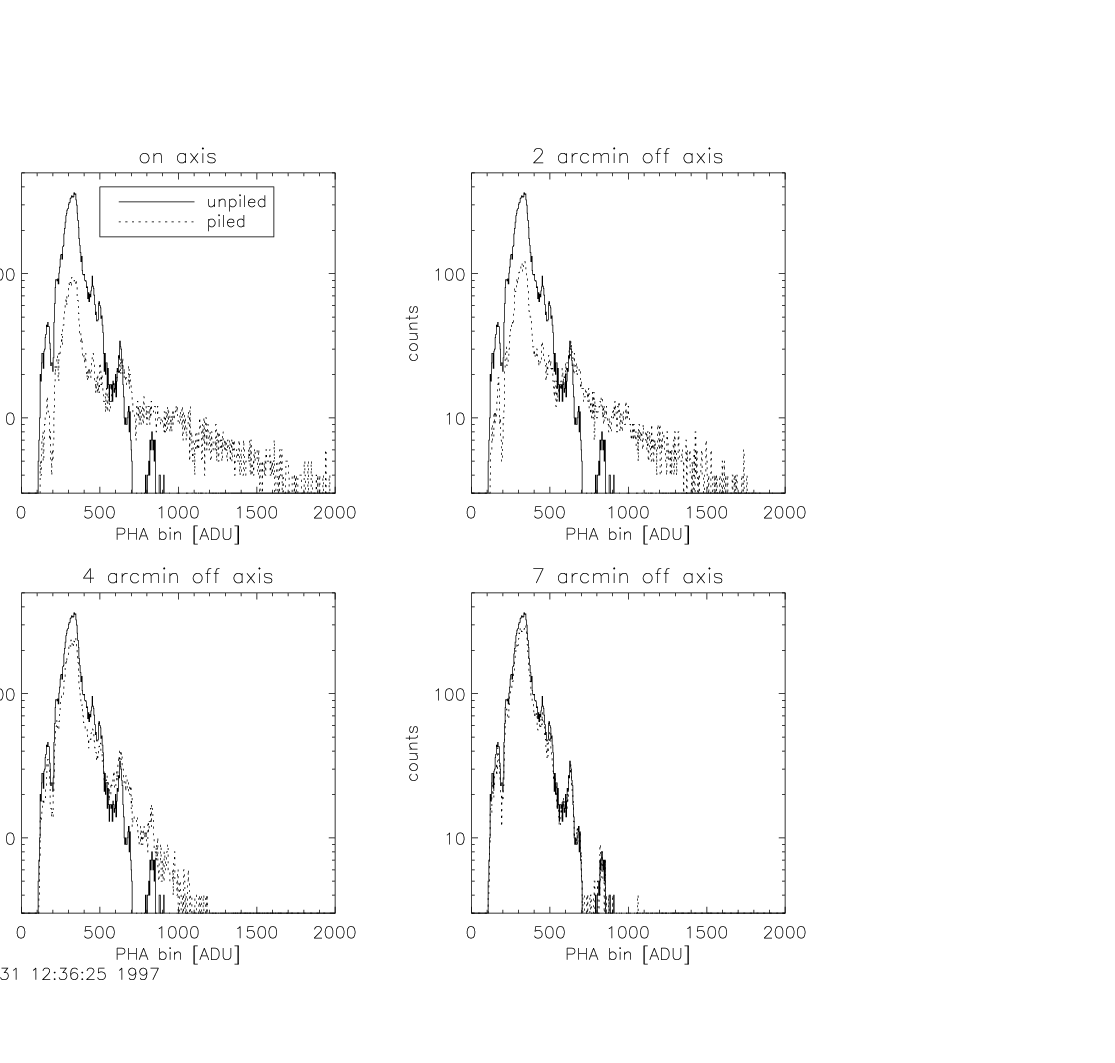 images/acis_offaxis_pileup.png