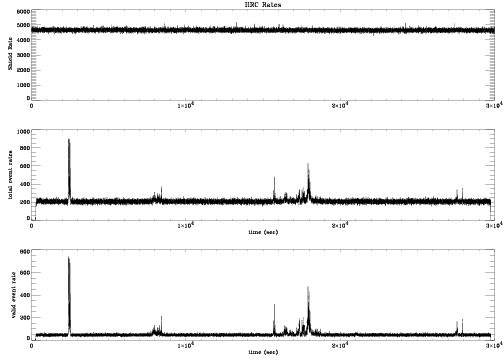 images/bkg_rate_variability_run_2.png