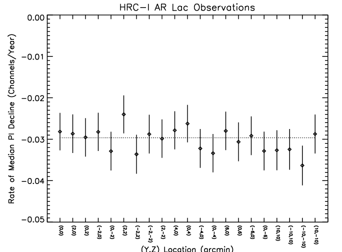 images/hrcI_slopes.png