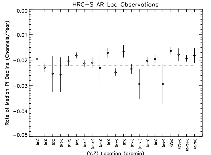 images/hrcS_slopes.png