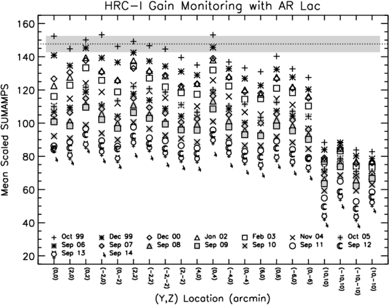 images/hrci_gainmonitor.png