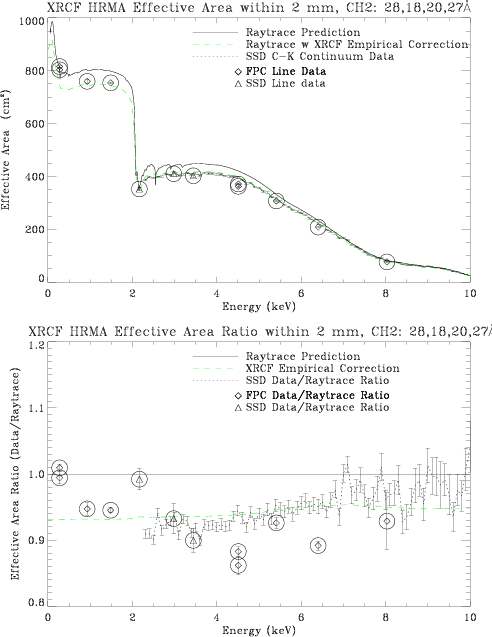 ./images/hrma_ea_xrcf_data_raytrace_olvd.png
