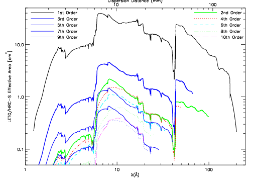 images/letg_hrcs_ea_orders_lam.png