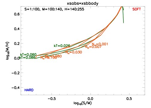 images/plot_hr_grid_bbody.png