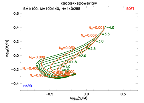 images/plot_hr_grid_powerlaw.png