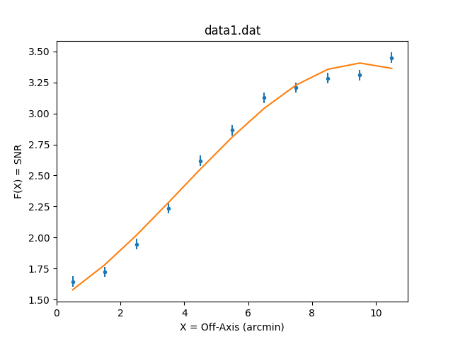 [Plot of fit with linked model parameters]