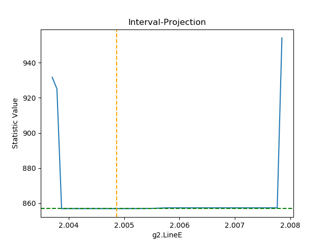 [The int-proj plot has large sudden jumps at boundaries near 2.004 keV and 2.008 keV.]