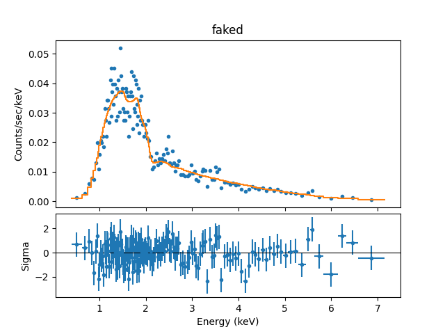 [Plot of fit to simulated source spectrum, with residuals]