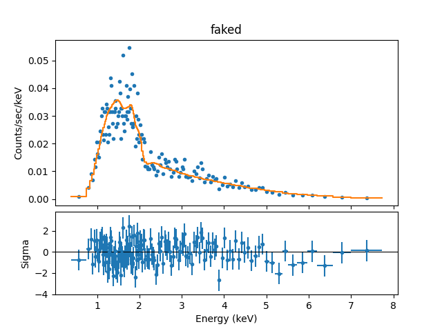 [Plot of fit to simulated source-plus-background spectrum, with residuals]