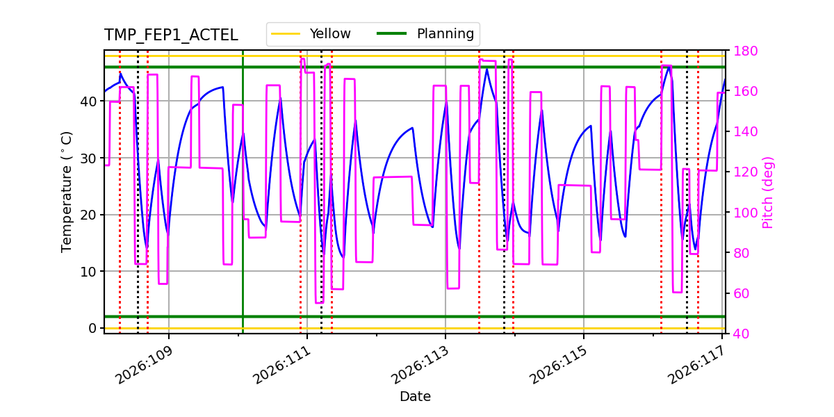 FEP1 ACTEL IMAGE