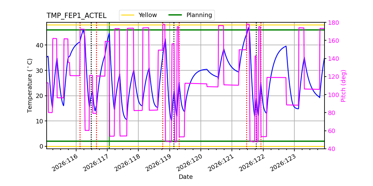 FEP1 ACTEL IMAGE