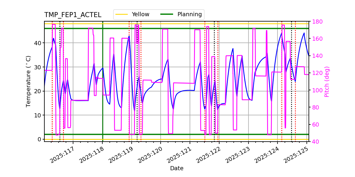 FEP1 ACTEL IMAGE