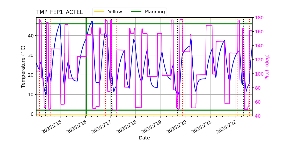 FEP1 ACTEL IMAGE