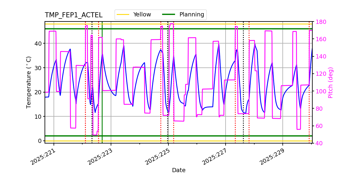 FEP1 ACTEL IMAGE
