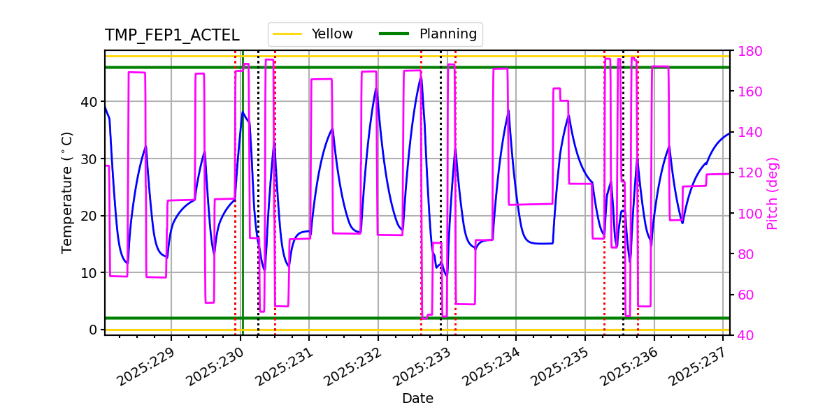 FEP1 ACTEL IMAGE