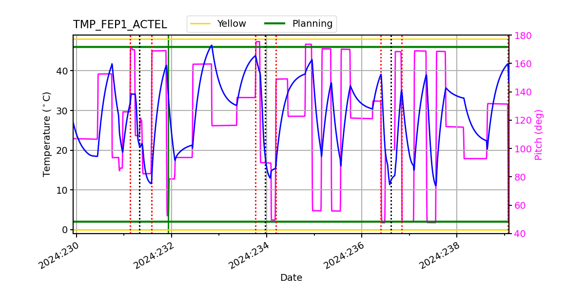 FEP1 ACTEL IMAGE