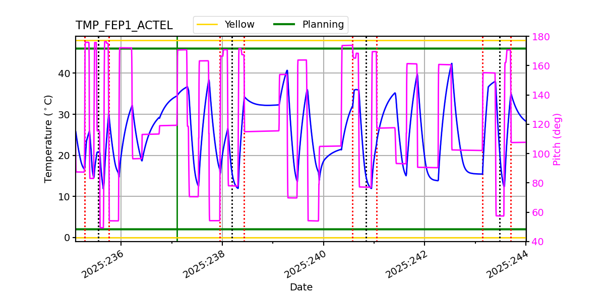 FEP1 ACTEL IMAGE