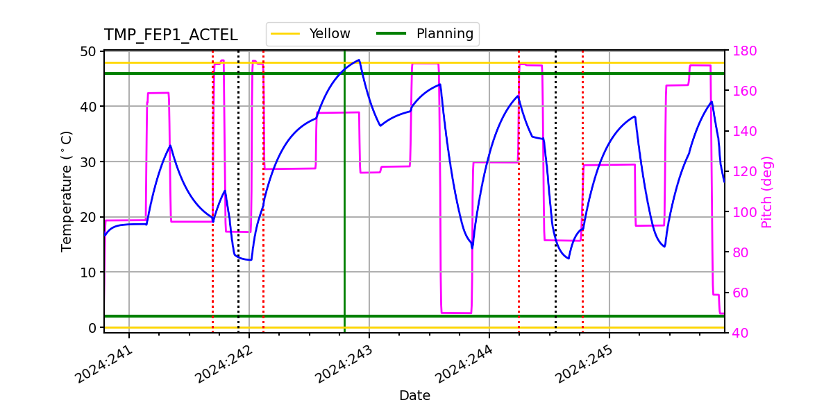 FEP1 ACTEL IMAGE