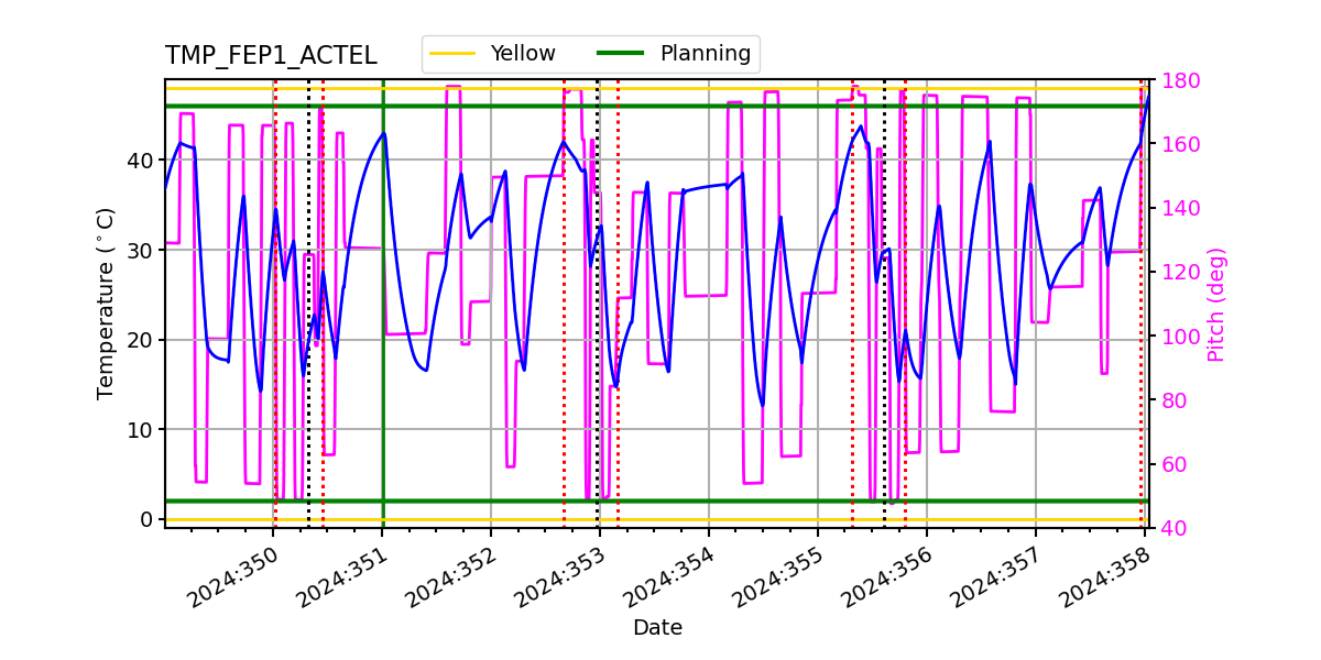 FEP1 ACTEL IMAGE