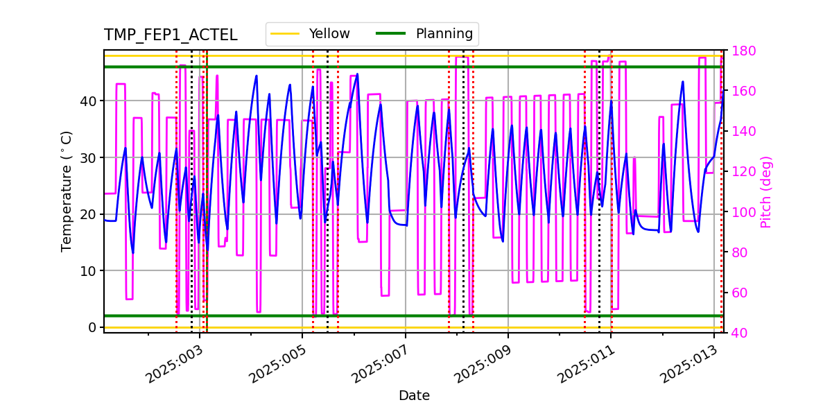 FEP1 ACTEL IMAGE