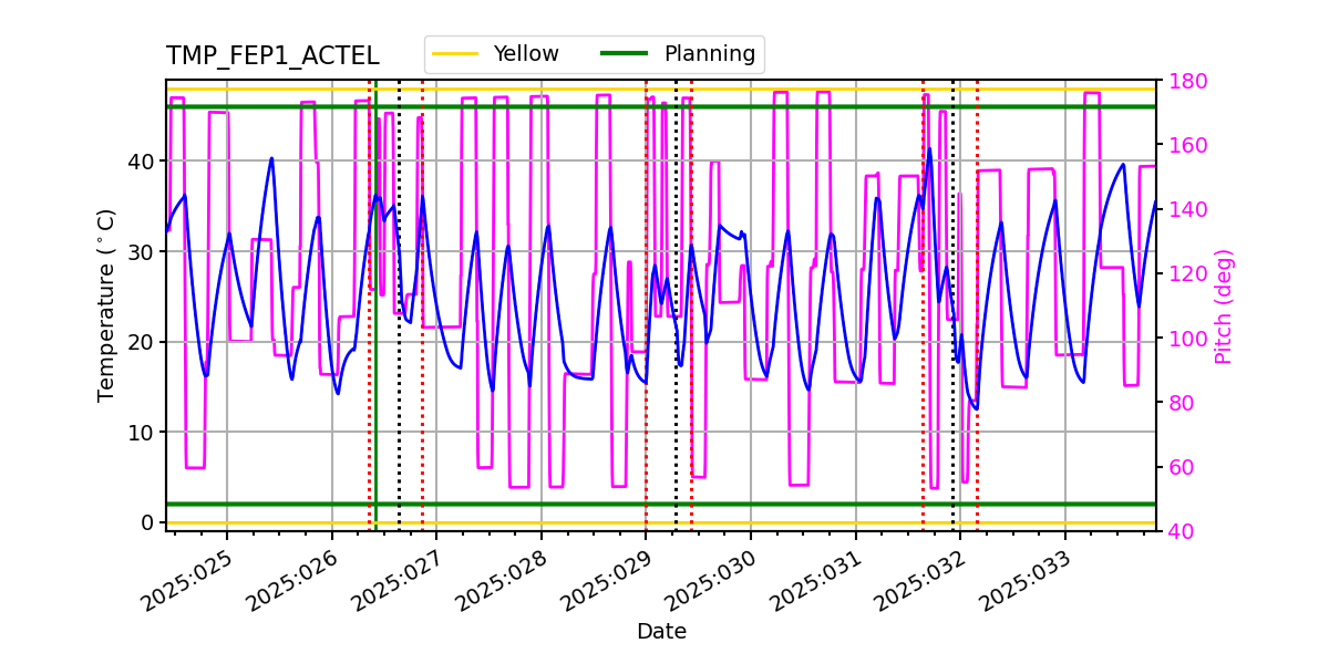 FEP1 ACTEL IMAGE