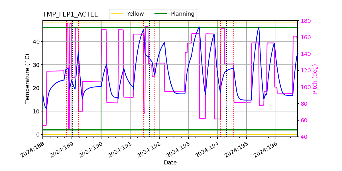 FEP1 ACTEL IMAGE