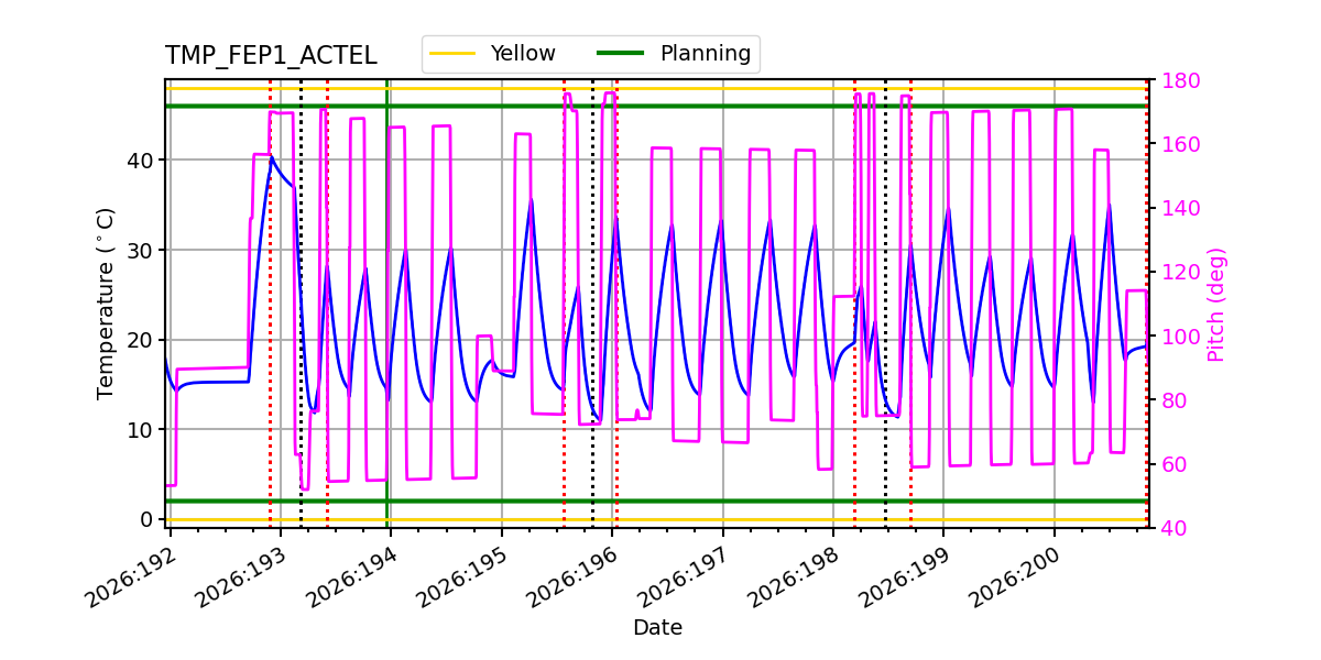 FEP1 ACTEL IMAGE