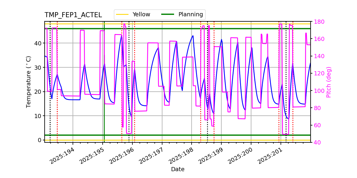 FEP1 ACTEL IMAGE