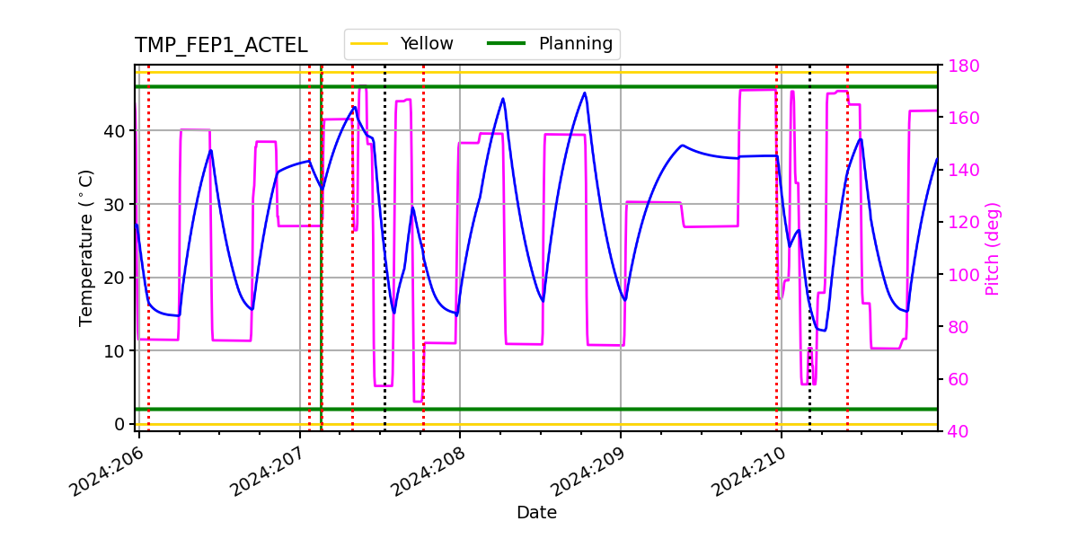 FEP1 ACTEL IMAGE