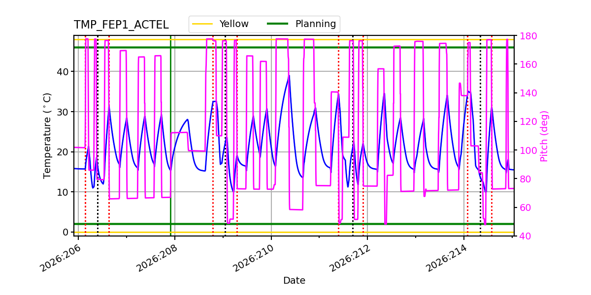 FEP1 ACTEL IMAGE