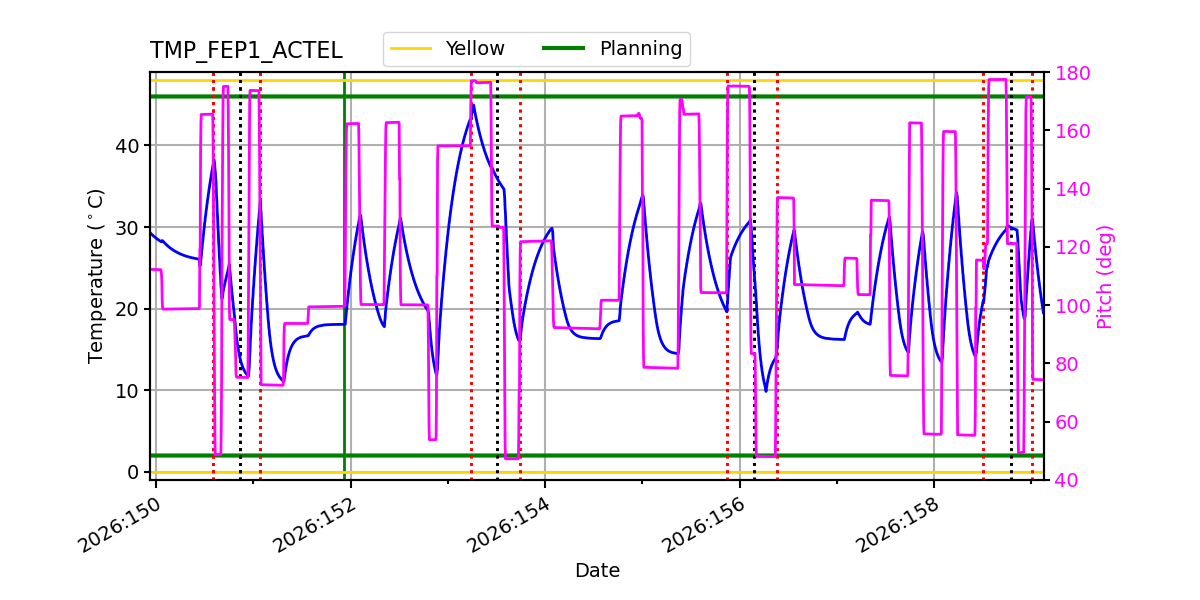 FEP1 ACTEL IMAGE