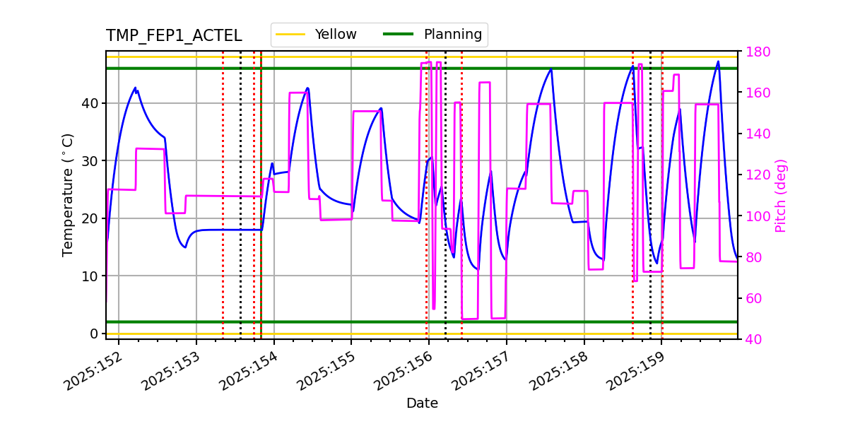 FEP1 ACTEL IMAGE