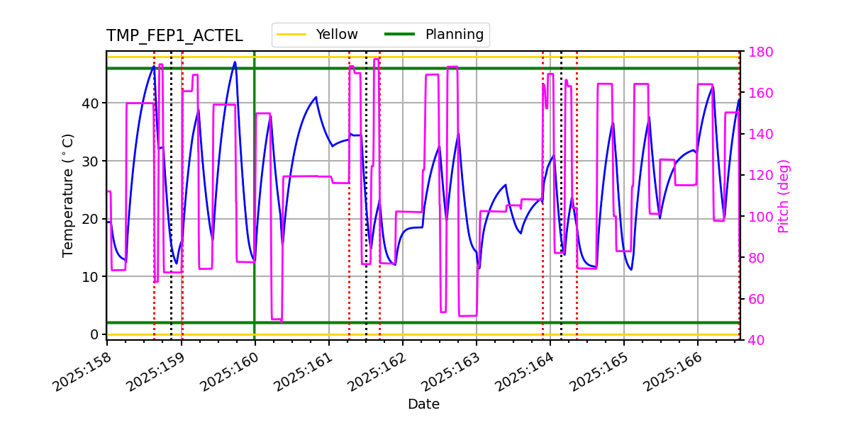 FEP1 ACTEL IMAGE