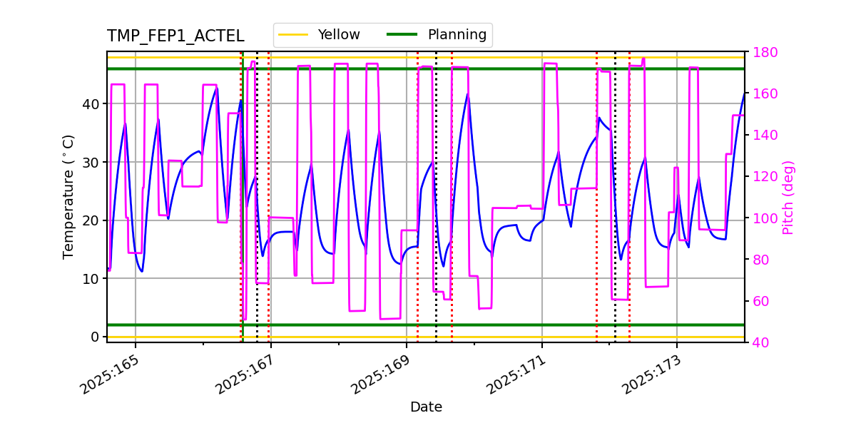FEP1 ACTEL IMAGE