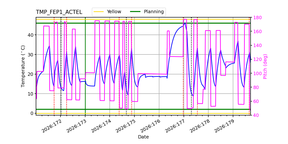 FEP1 ACTEL IMAGE
