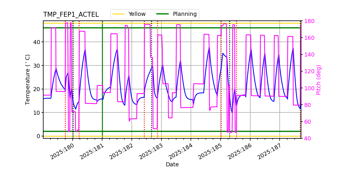 FEP1 ACTEL IMAGE