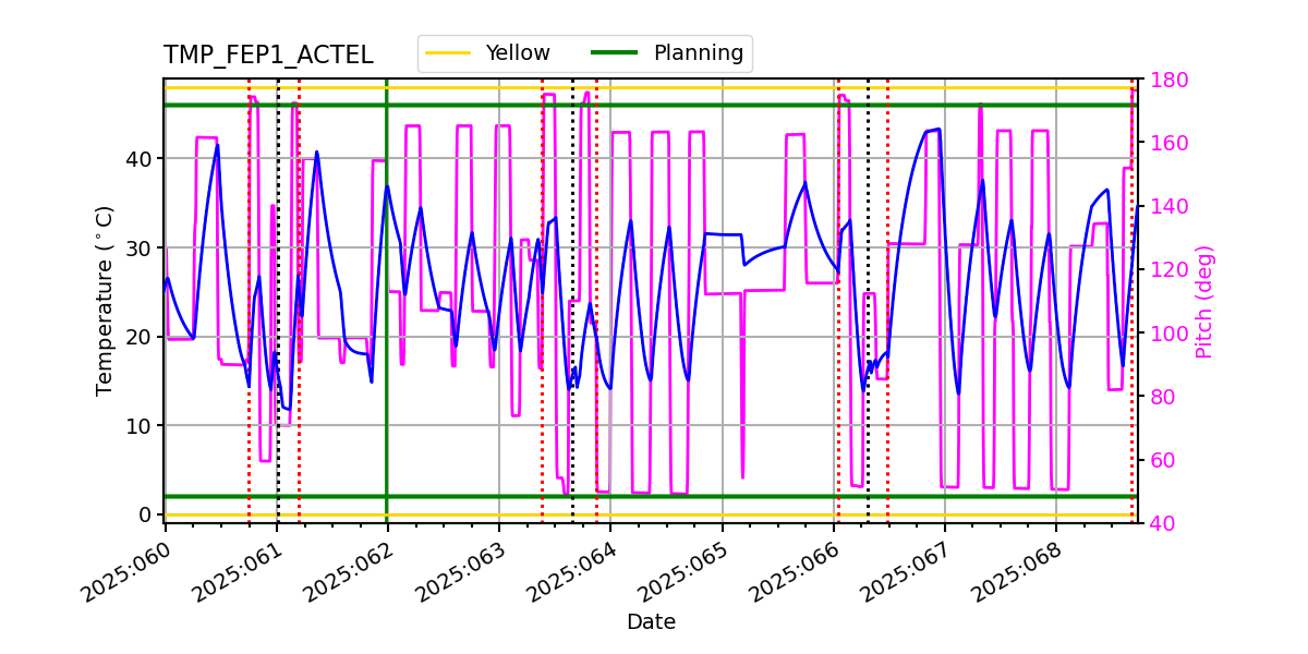 FEP1 ACTEL IMAGE